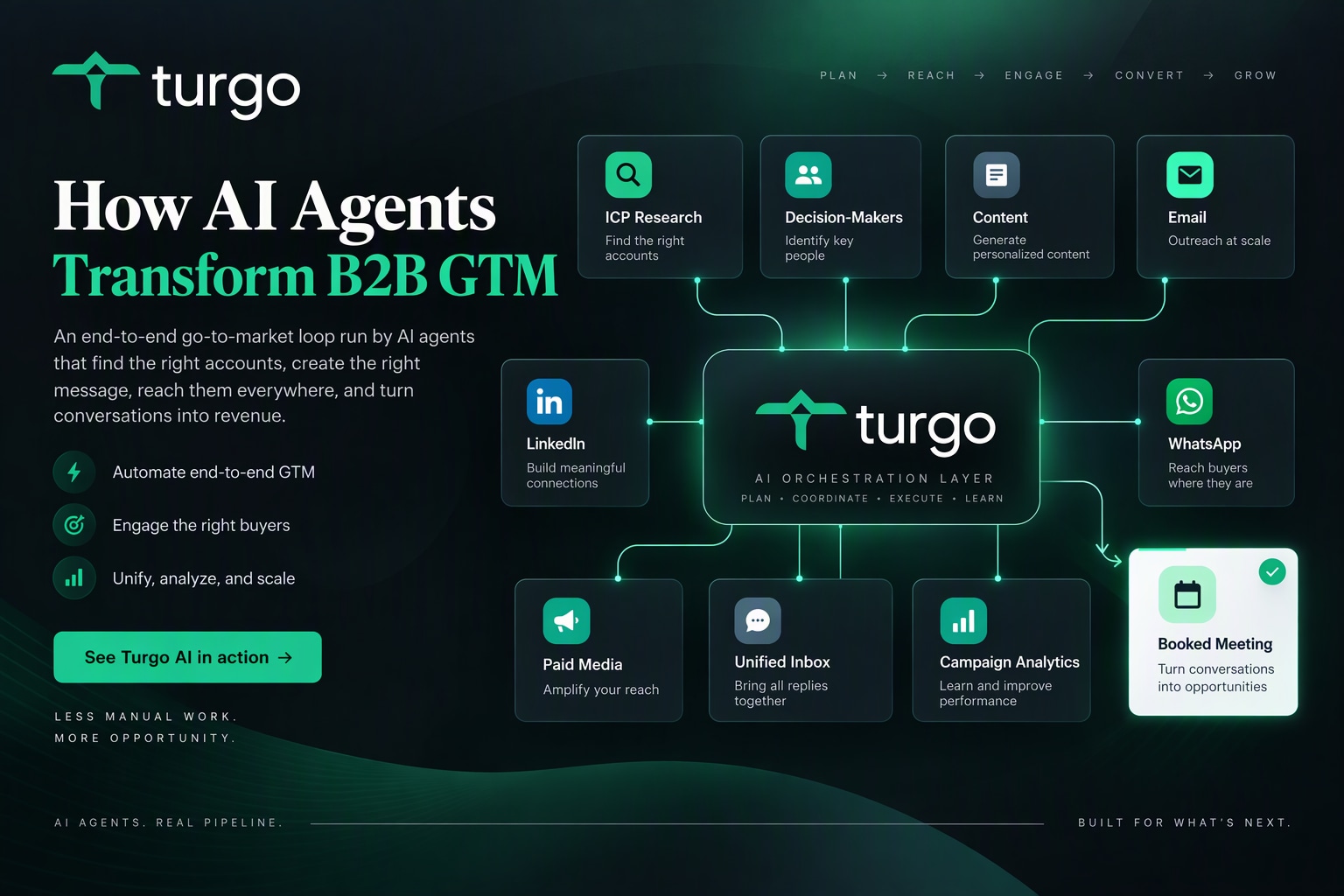 How AI Agents Are Transforming B2B Go-to-Market